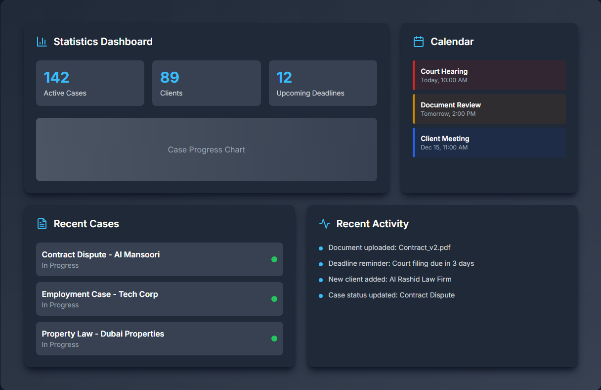 Dashboard Preview